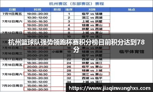 杭州篮球队强势领跑杯赛积分榜目前积分达到78分
