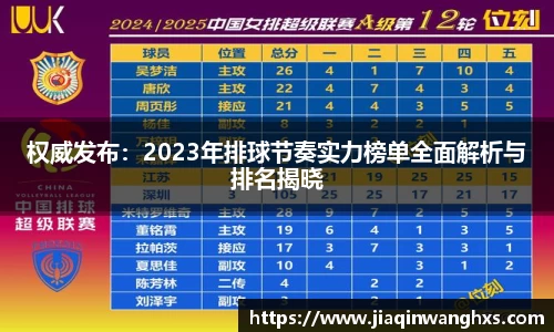权威发布：2023年排球节奏实力榜单全面解析与排名揭晓